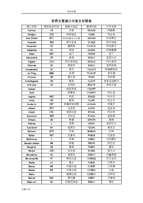 世界主要港口中英文对照表