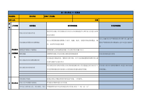 七类作业JSA分析记录表