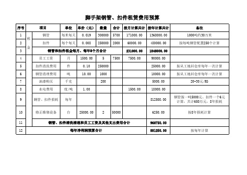 建筑钢管、扣件租赁费用预算