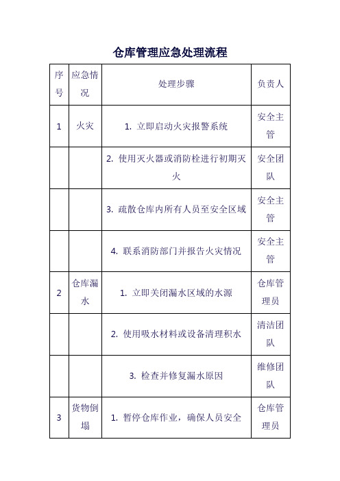 仓库管理应急处理流程