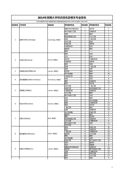 2014年最新英国大学排名及相关专业排名