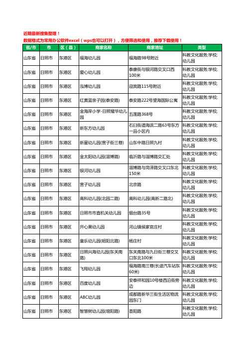 2020新版山东省日照市东港区幼儿园工商企业公司商家名录名单黄页联系方式电话大全321家