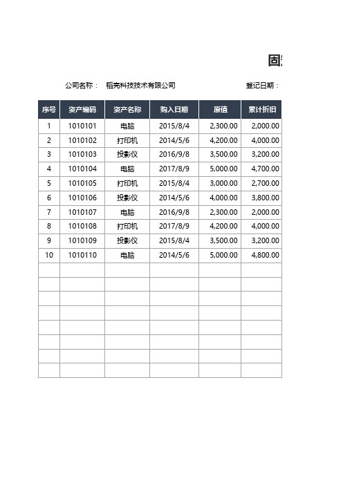 固定资产报废登记表