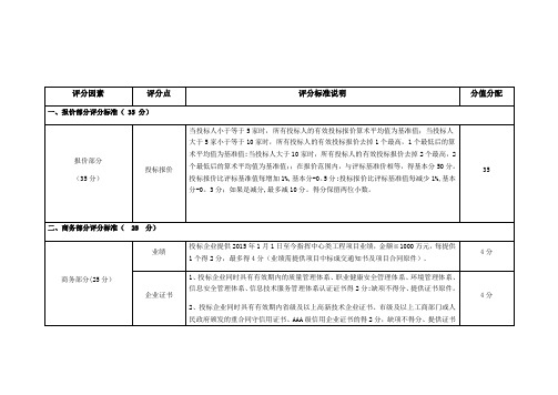 招投标评分办法