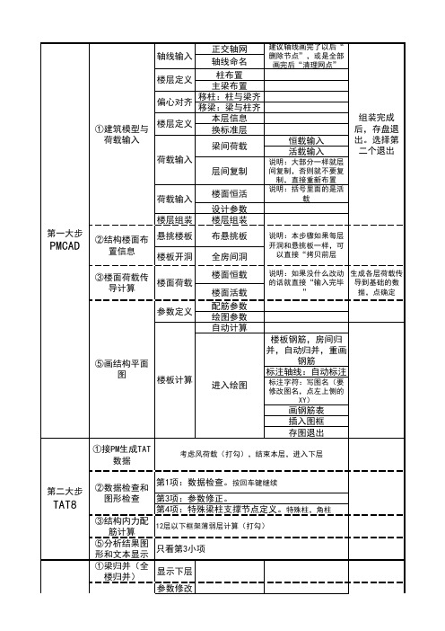 PKPM作图步骤