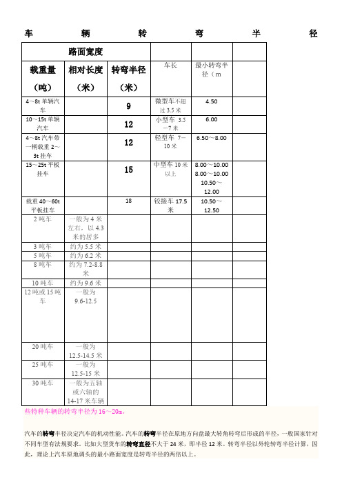 车辆转弯半径表及计算方法