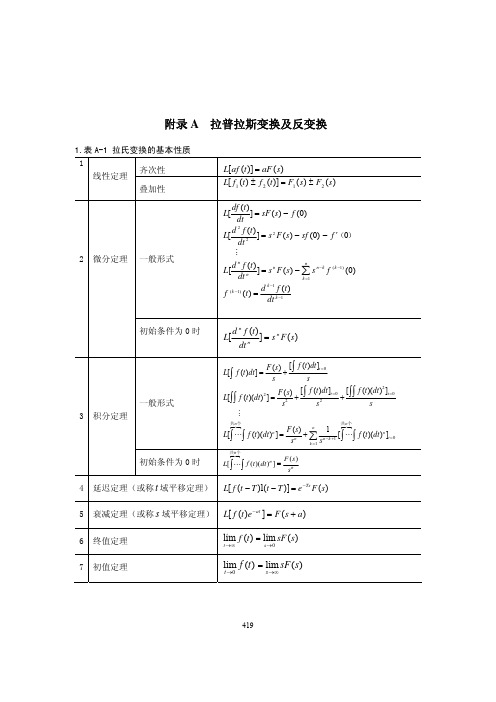 拉普拉斯变换表