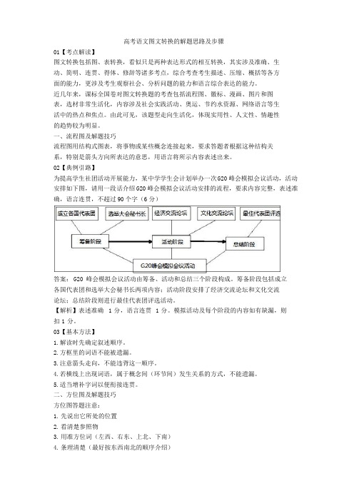 2020高考语文图文转换的解题思路及步骤+图文转换专项练习含答案