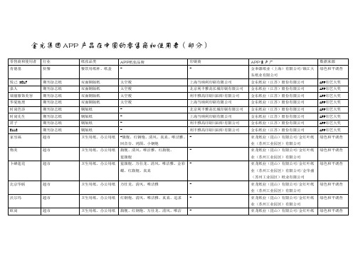 金光集团APP产品在中国的零售商和使用者