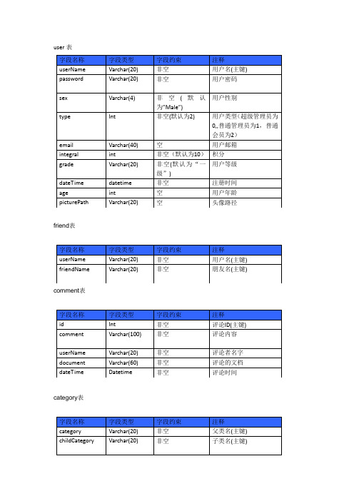 数据字典