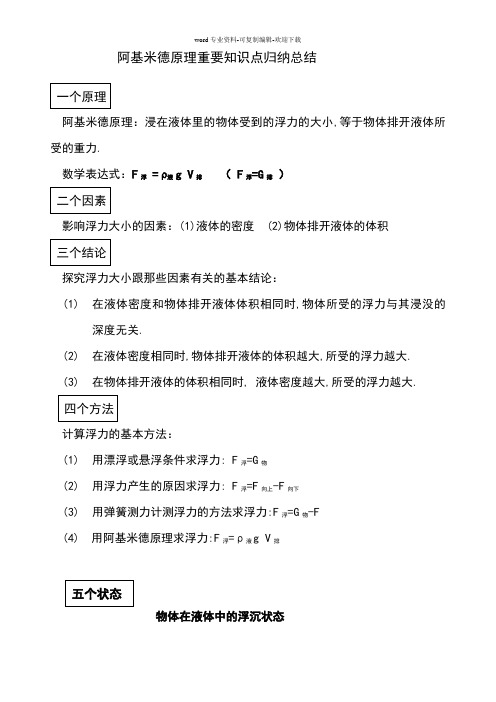 阿基米德原理重要知识点