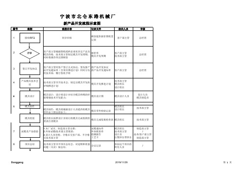 新产品开发流程示意图