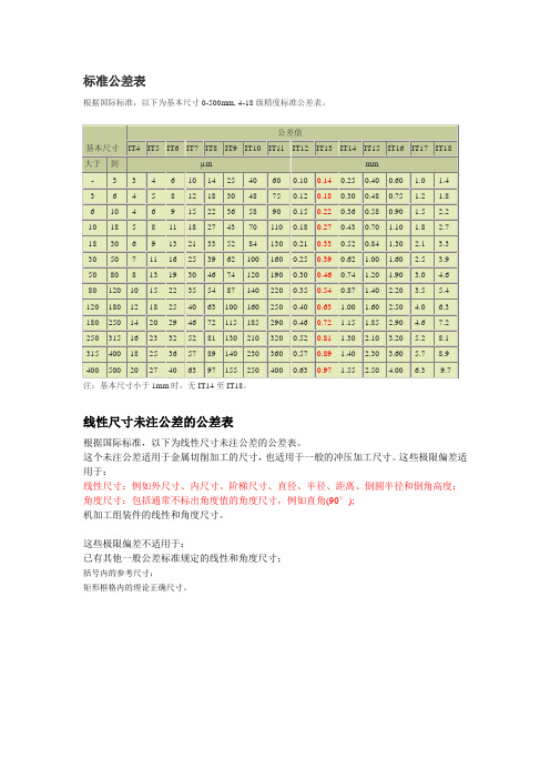 国家标准公差表