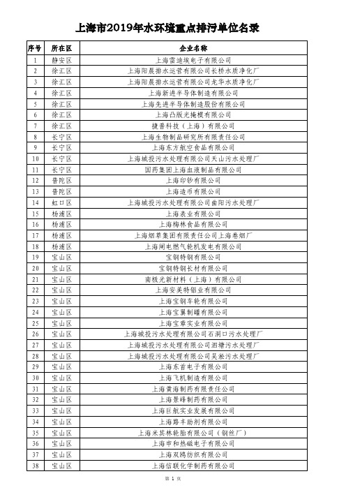 上海市2019年水环境重点排污单位名录