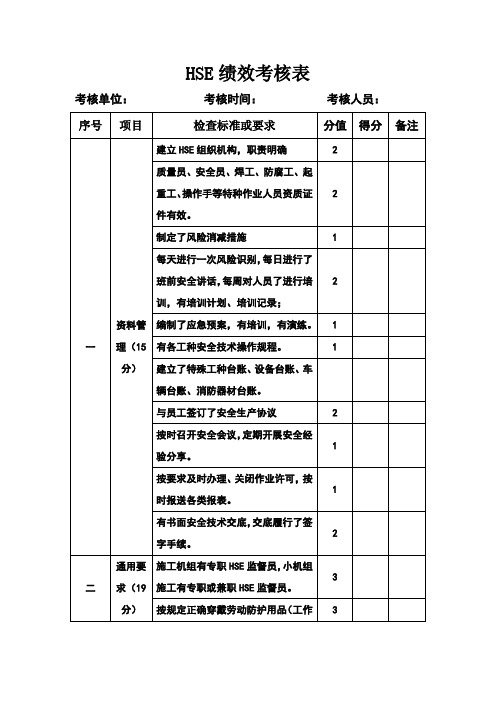 HSE绩效考核表