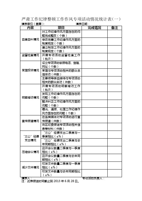 自-严肃工作纪律整顿工作作风活动情况统计表 