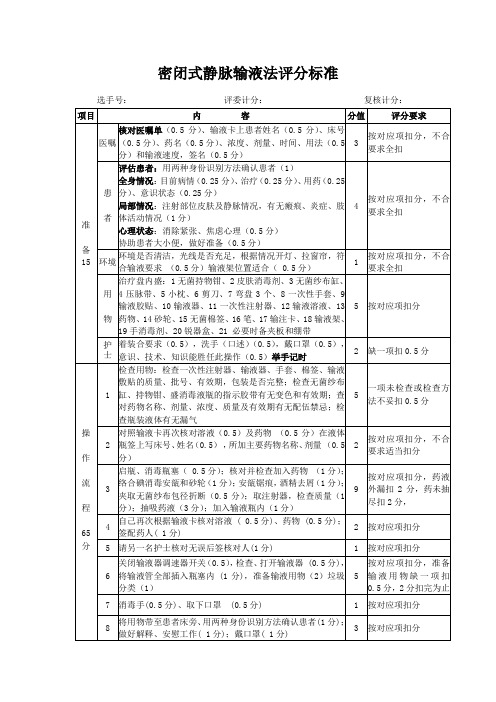 2014年静脉输液评分标准