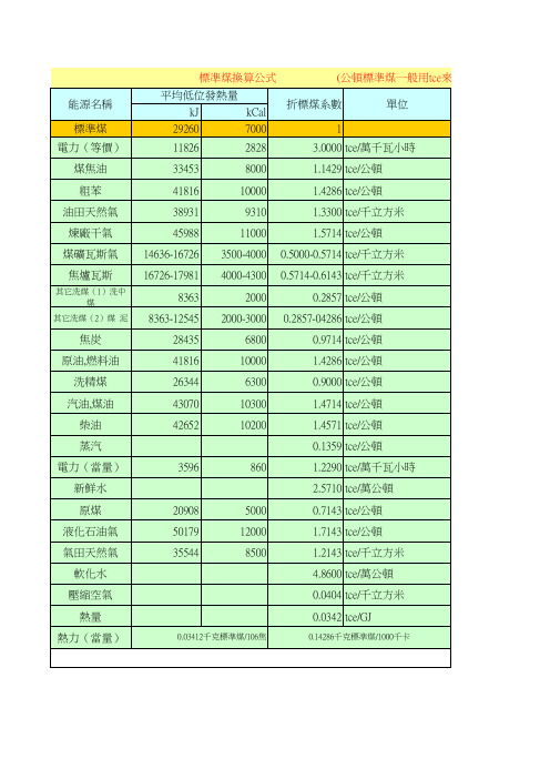 标准煤及各燃料折算表