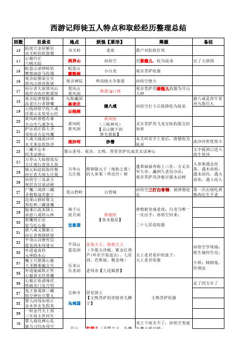 西游记师徒五人特点和取经经历整理总结817