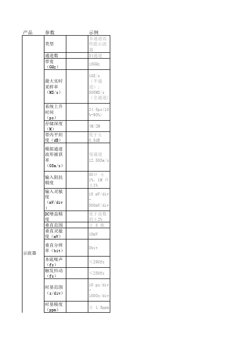 示波器主要技术参数及示例