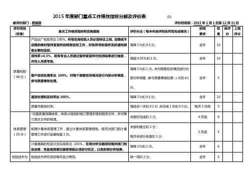 绩效指标分解评价表(质保部)