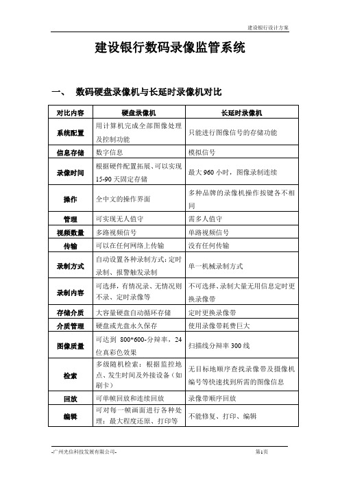 建设银行数码录像监管系统