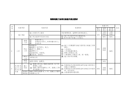 制梁场施工标准化检查内容及要求