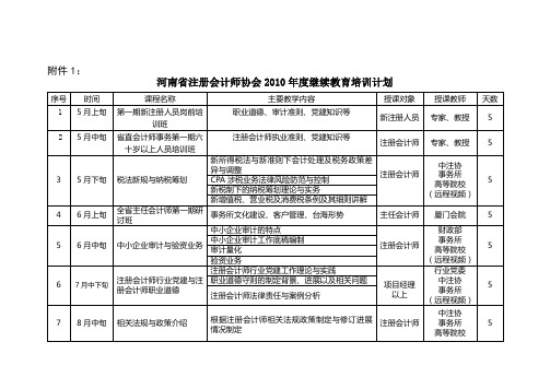 河南省注册会计师协会2010年度继续教育培训计划