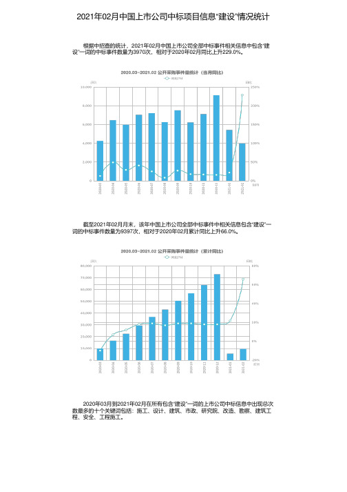 2021年02月中国上市公司中标项目信息“建设”情况统计