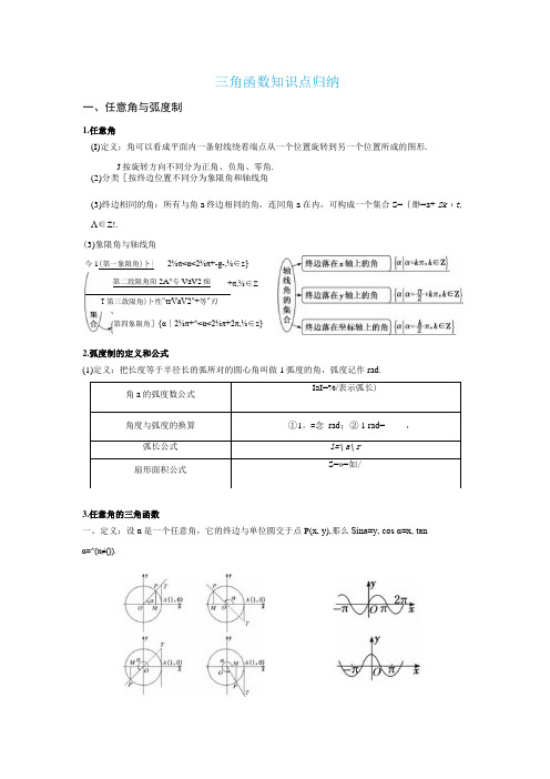 三角函数知识点归纳