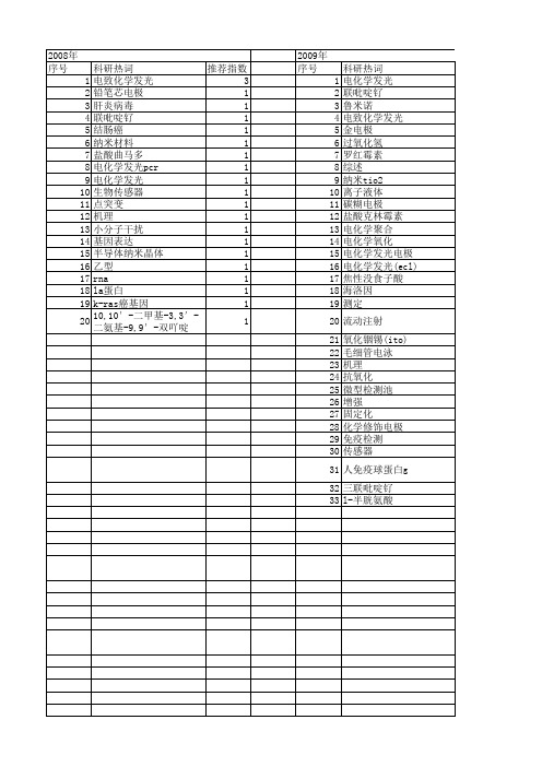 【国家自然科学基金】_电化学发光(ecl)_基金支持热词逐年推荐_【万方软件创新助手】_20140802