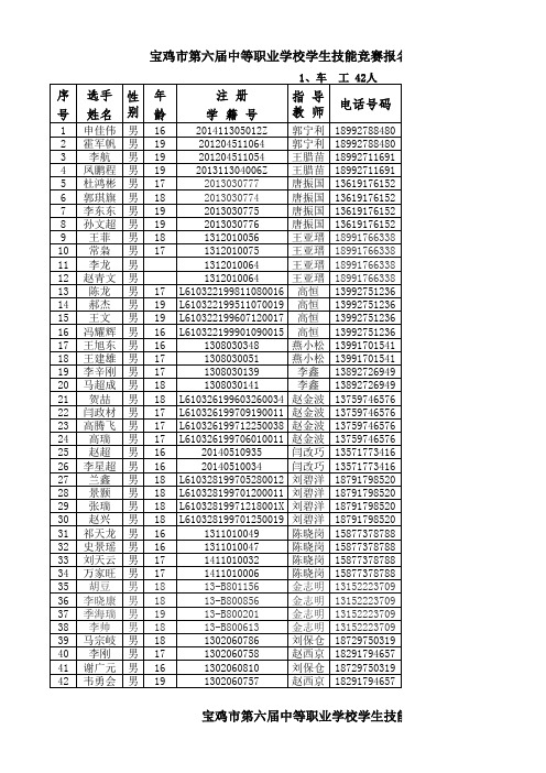 第六届参赛学生汇总表