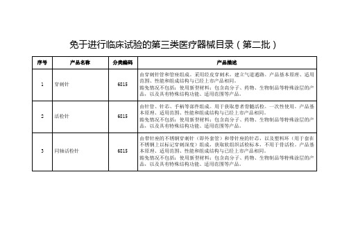 免于进行临床试验的第三类医疗器械目录第二批