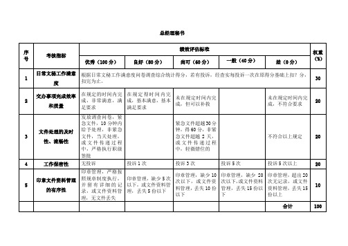 人力资源部总经理秘书岗位绩效考核评估标准