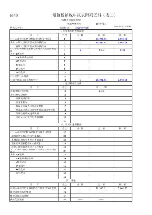 增值税纳税申报表(带自动公式)