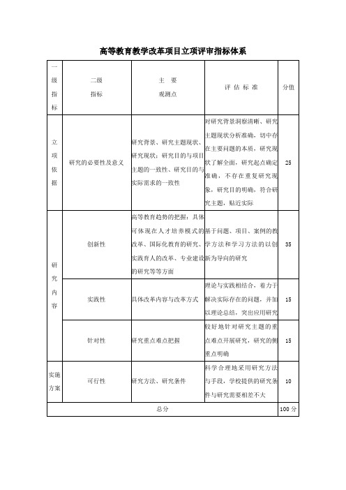 高等教育教学改革项目立项评审指标体系