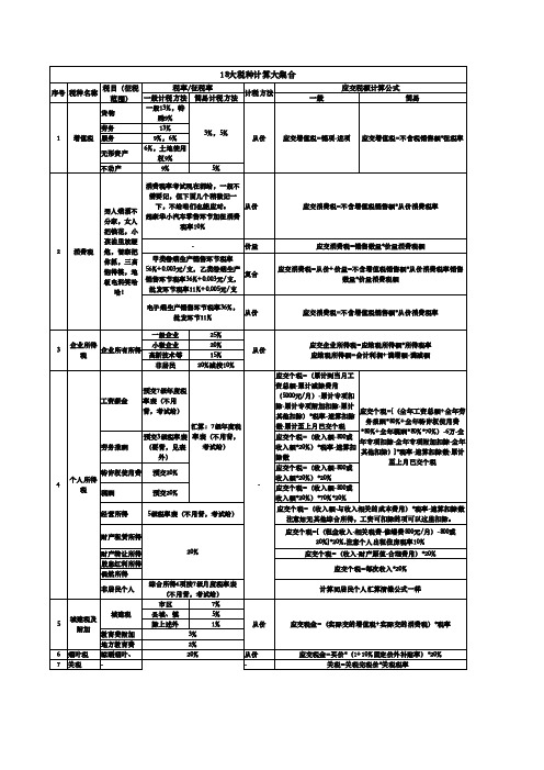 18大税种计算大集合(2023版)最新