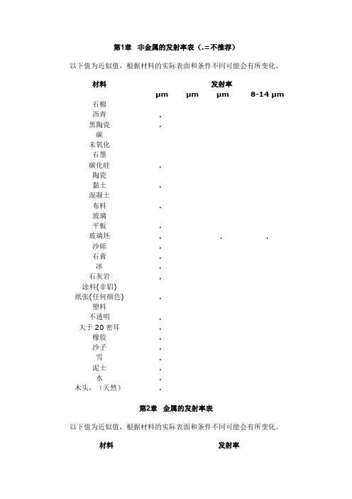 常见非金属、金属表面不同波段的辐射率