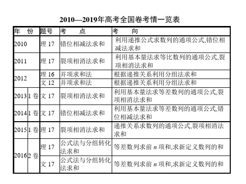 2020高考数学大一轮复习指导课件：第五章 数列   5.3 数列的求和问题