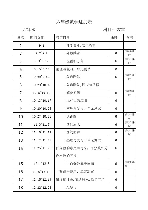 小学六年级数学上册进度表