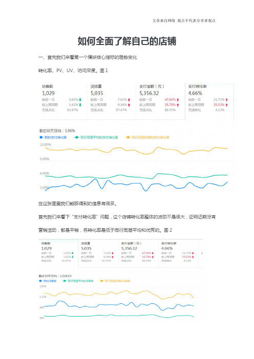 电商天猫淘宝运营 如何全面了解自己的店铺