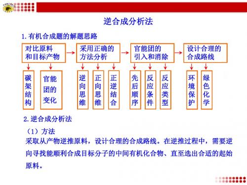 逆合成分析法