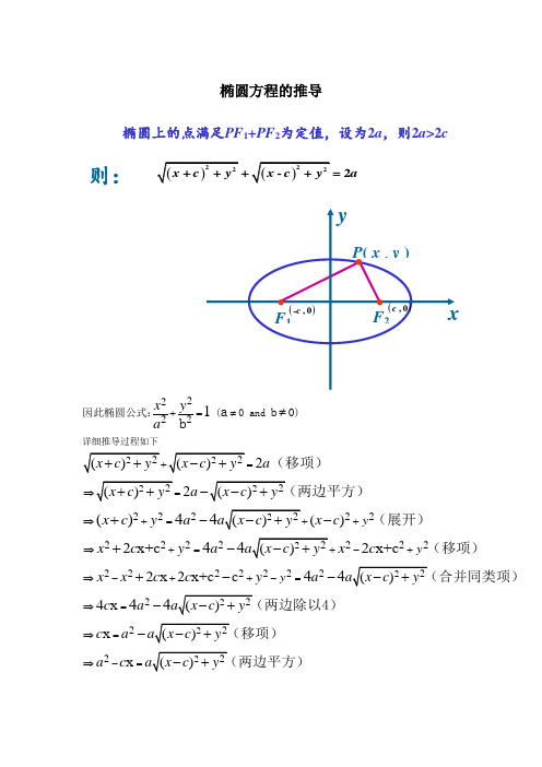 椭圆和双曲线标准方程推导