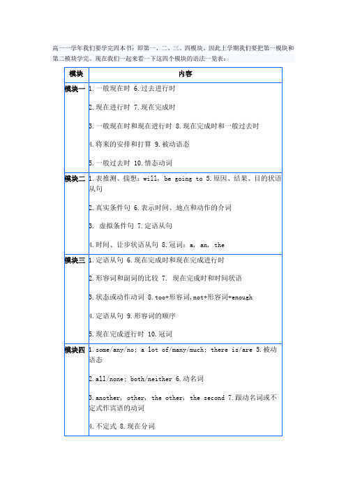 高中英语必修一语法归纳