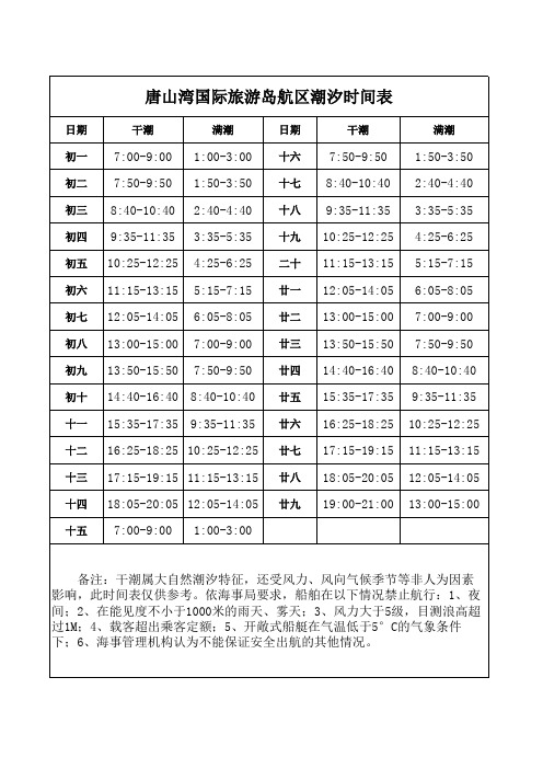 潮汐时间表