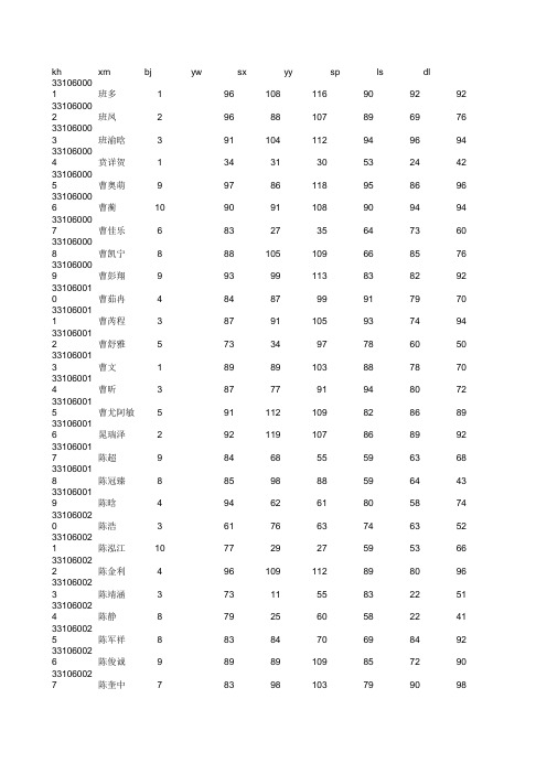 全县七年级成绩