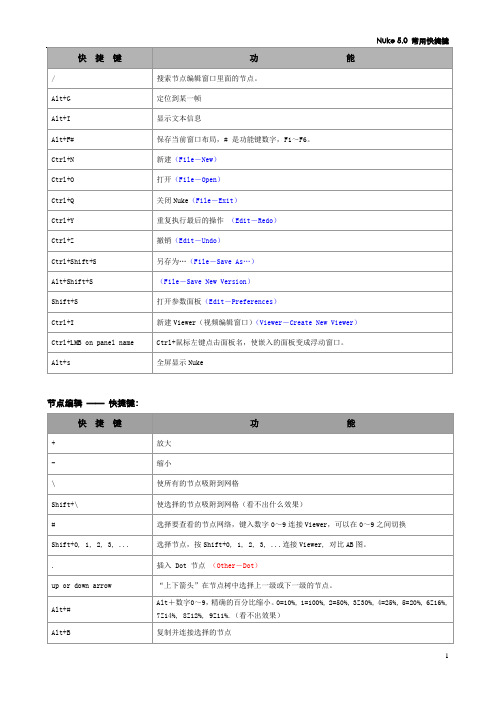 nuke 5.0 常用快捷键