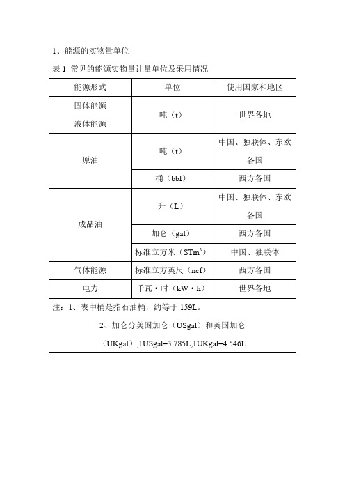 详细概况各种能源折算为标准煤系数表