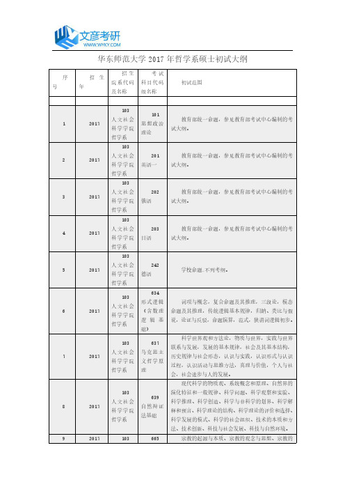 华东师范大学2017年哲学系硕士初试大纲_华东师大考研大纲