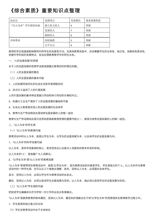 《综合素质》重要知识点整理